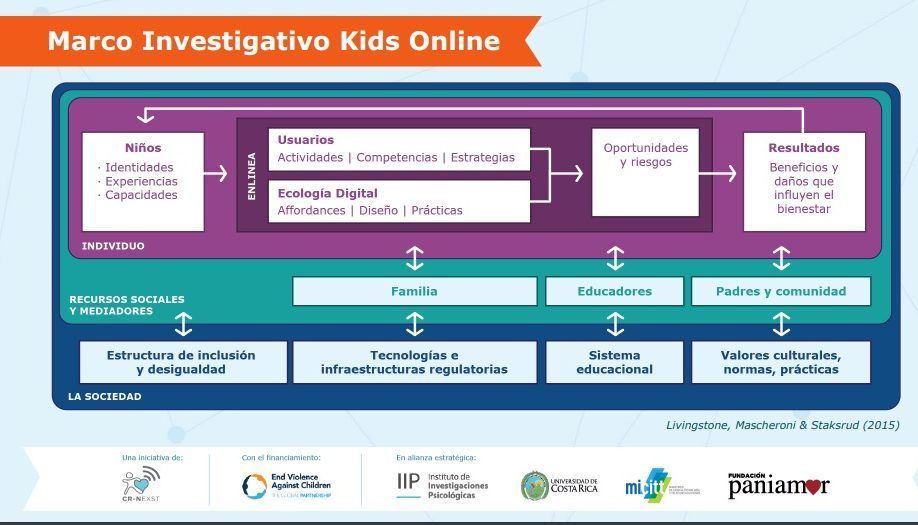 Más de la mitad de infantes y jóvenes no usan la Internet para educación