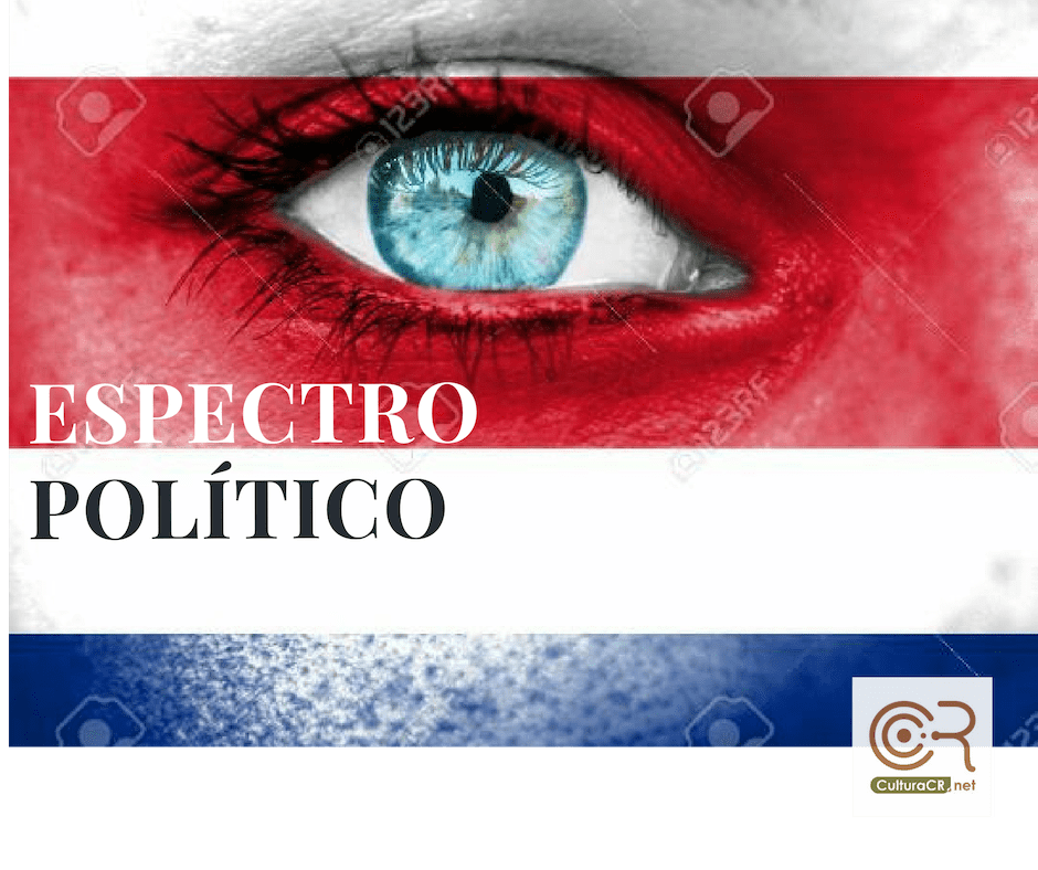 ESPECTRO POLÍTICO