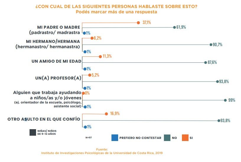 La desconfianza y ausencia de los padres arriesga a niños y jóvenes en la red