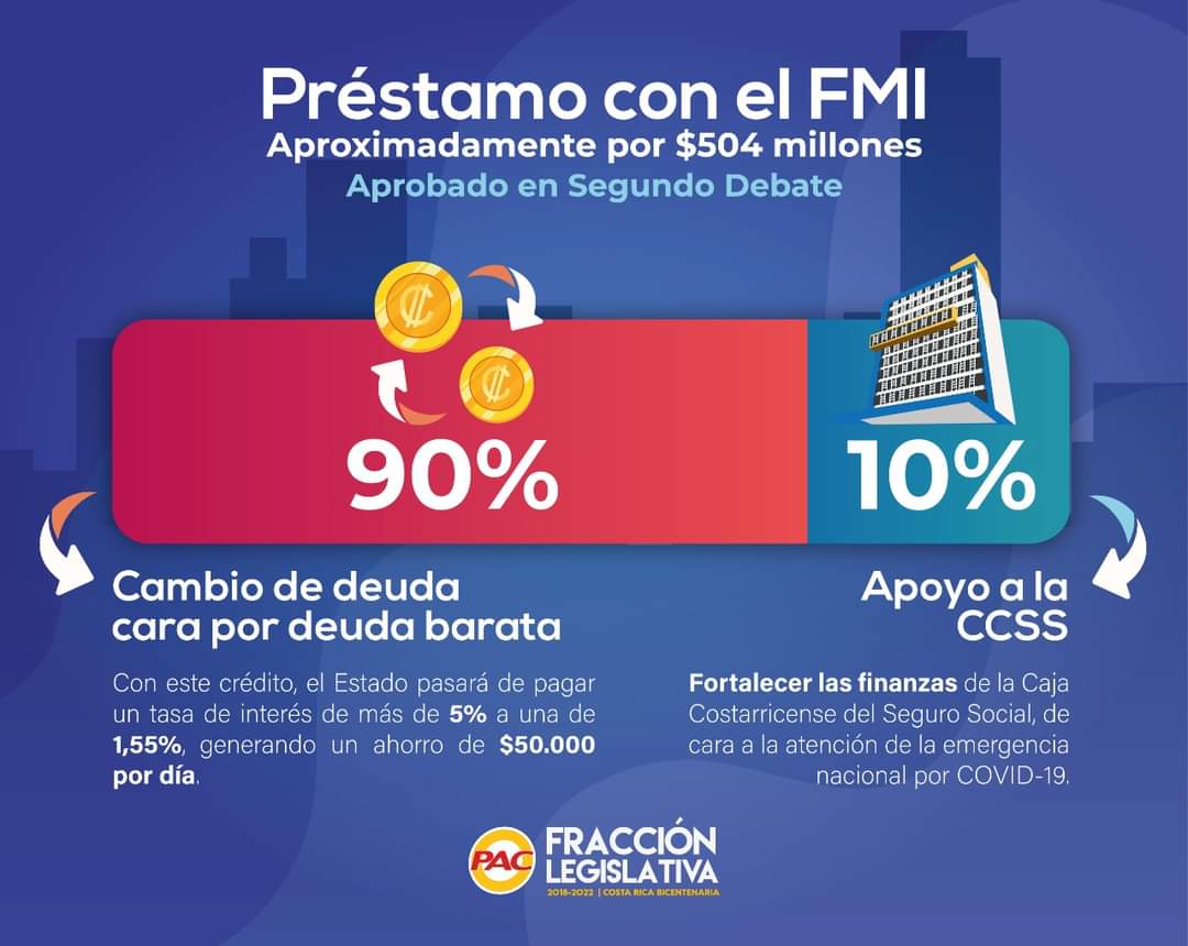 Aprobado de manera definitiva con 40 votos el préstamo con el FMI para cambio de deuda