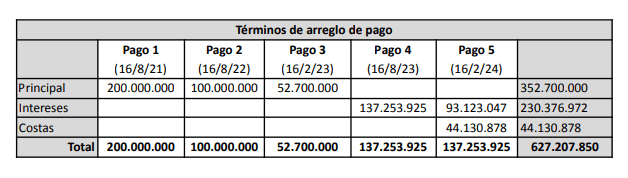 pac pago estafa