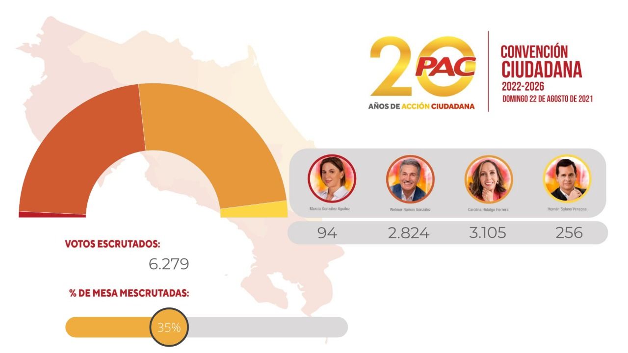 WhatsApp-Image-2021-08-22-at-7.31.39-PM-1 PAC dará resultados hasta el jueves por conteo manual de votos