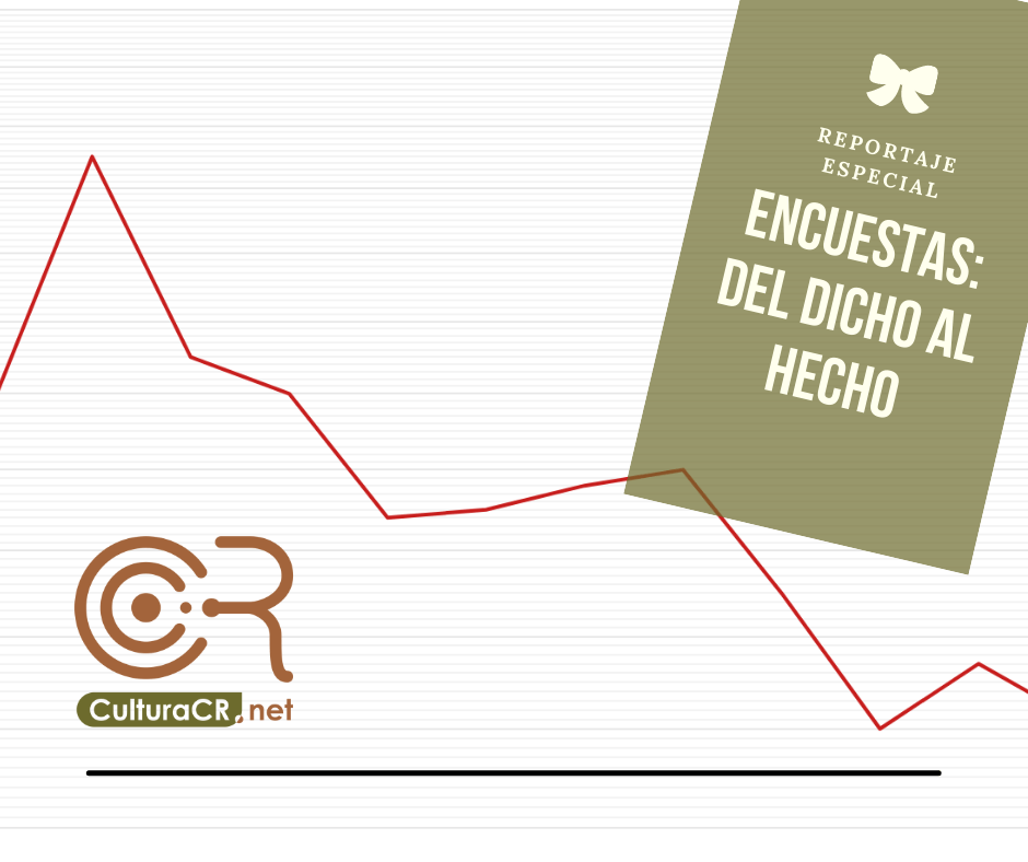 ENCUESTAS-del-dicho-al-hecho Figueres se desploma en intención de voto después de caso Diamante