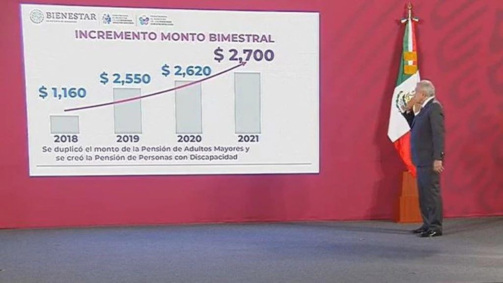 Pensiones incremento bimestral