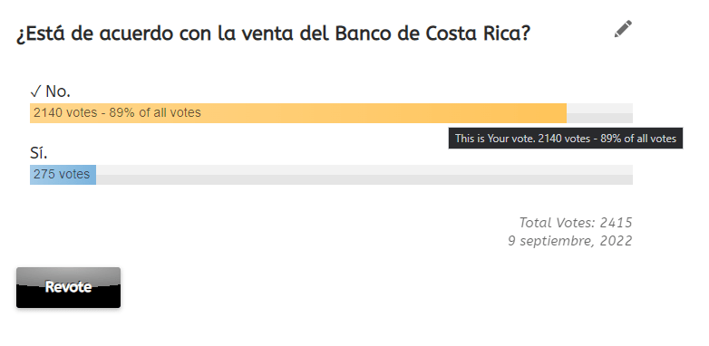 sondeo.bcr Sobre la venta del Banco de Costa Rica.