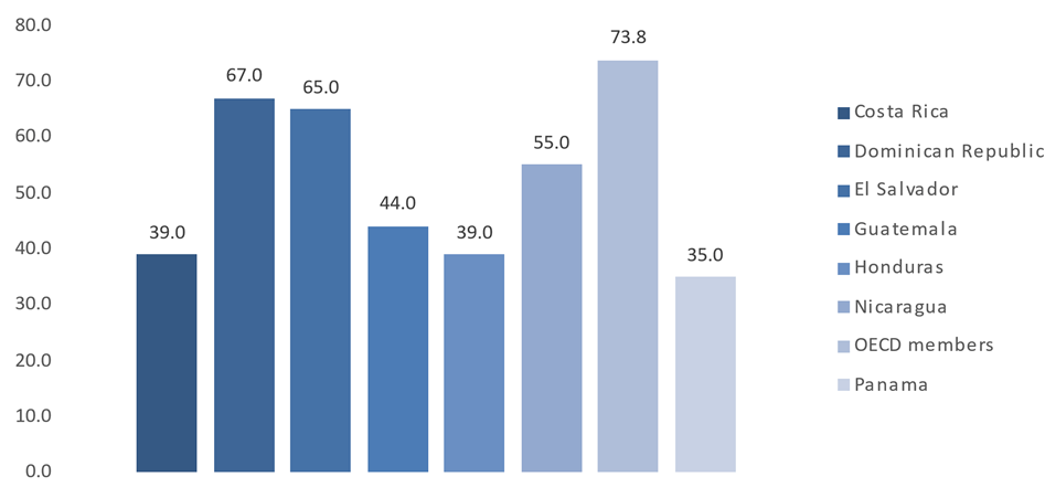 image-3 Lo mediocre son las recomendaciones OCDE sobre el mercado eléctrico costarricense