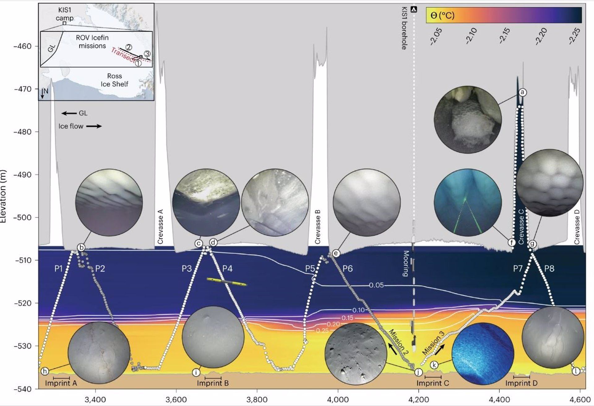 Vistas sin precedentes bajo la plataforma de hielo de la Antártida