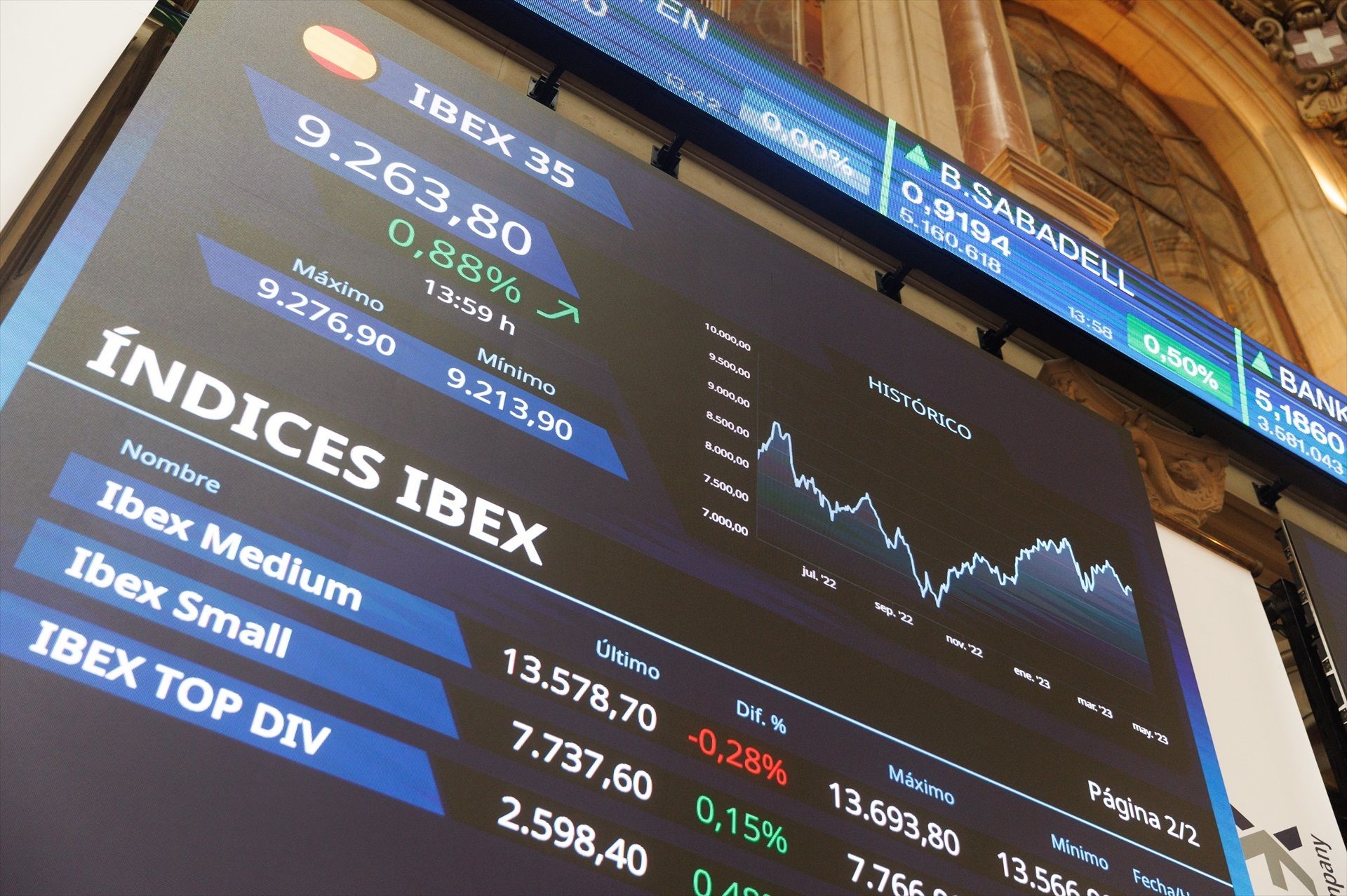 El Ibex se aleja de los 9.200 puntos, con Telefónica cayendo un 4,5% Comisión Europea sobre finanzas e influencers.