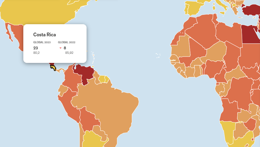 Costa Rica pierde 15 lugares en el ranking de libertad de prensa el último año