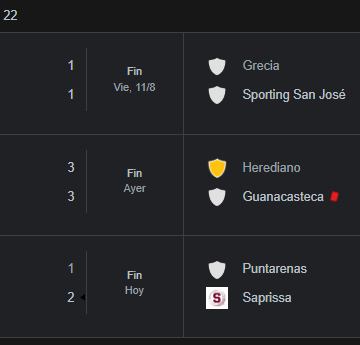 Cartaginés es líder invicto después de 4 fechas del fútbol masculino