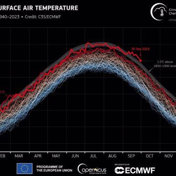 Anomalía de temperaturas en superficie globales en septiembre Una combinación de tecnologías pueden descarbonizar el sector industrial a escala global al 85%