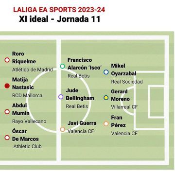 LaLiga Española de fútbol