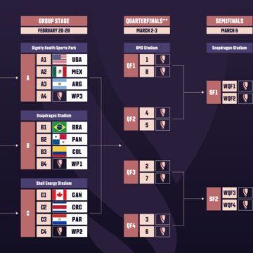 WhatsApp Image 2023-12-12 at 3.21.57 PM ¿Grupo accesible? Estos serán los países rivales de Costa Rica en la próxima Copa de Oro femenina