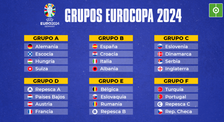 Se vienen la Eurocopa 24 y la Copa América 24 con gran expectativa: grupos y calendarios de juegos aquí