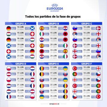 Alemania no perdona a Escocia en la inaugural de la Eurocopa: 5 a 1 y pudieron ser más