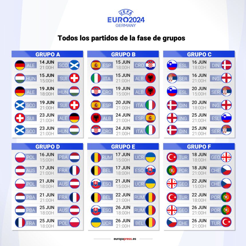 Alemania no perdona a Escocia en la inaugural de la Eurocopa: 5 a 1 y pudieron ser más