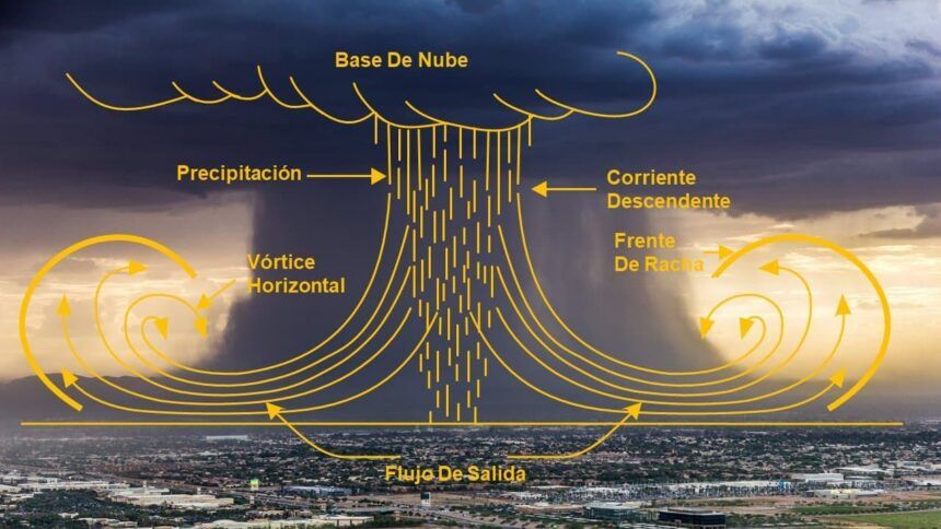 Nuevas ráfagas de viento causan daños y temor en Cartago