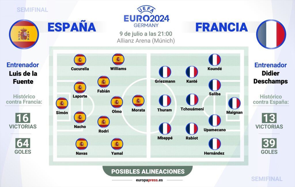 EuropaPress 6078458 infografia posibles alineaciones espana francia semifinales eurocopa 2024
