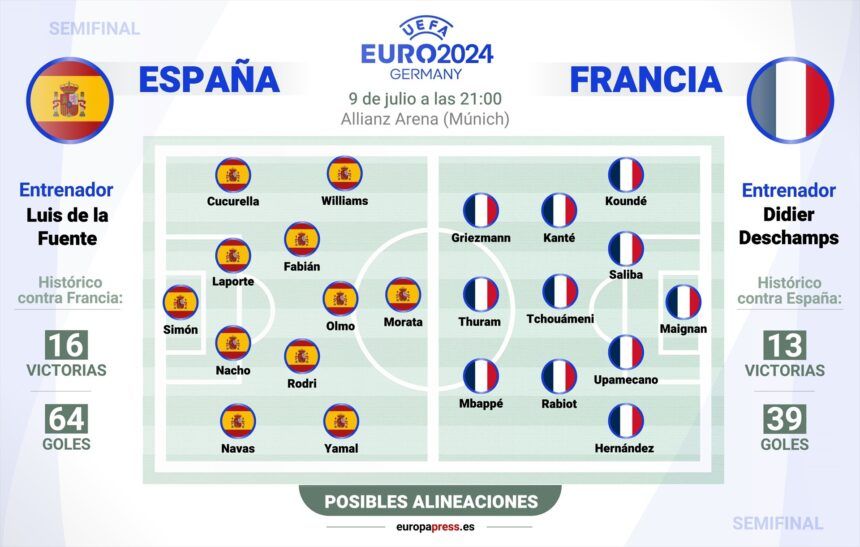 Ojo los detalles de la previa: España y Francia en la primera semifinal de la Eurocopa este martes a la 1 pm