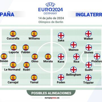 Final de la Eurocopa enfrenta dos equipos desiguales en su recorrido por el torneo
