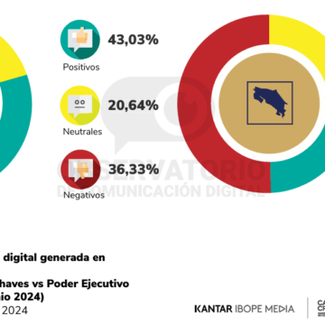 Chaves recupera imagen digital levemente: El chavismo da pelea “donde nadie está: el escenario digital”