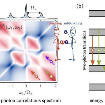 Científicos de UAM sugieren que los fenómenos cuánticos más exóticos y complejos ocurren donde la emisión es más débil Los fenómenos cuánticos más exóticos y complejos ocurren en frecuencias con menos luz, según esta nueva teoría