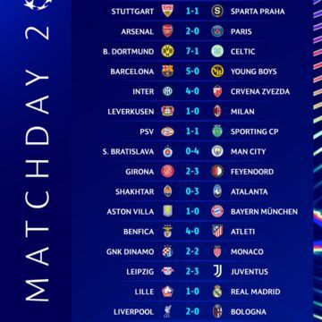 Mala fecha para los equipos de Madrid: Pierden el Real y el Atlético en la Champions