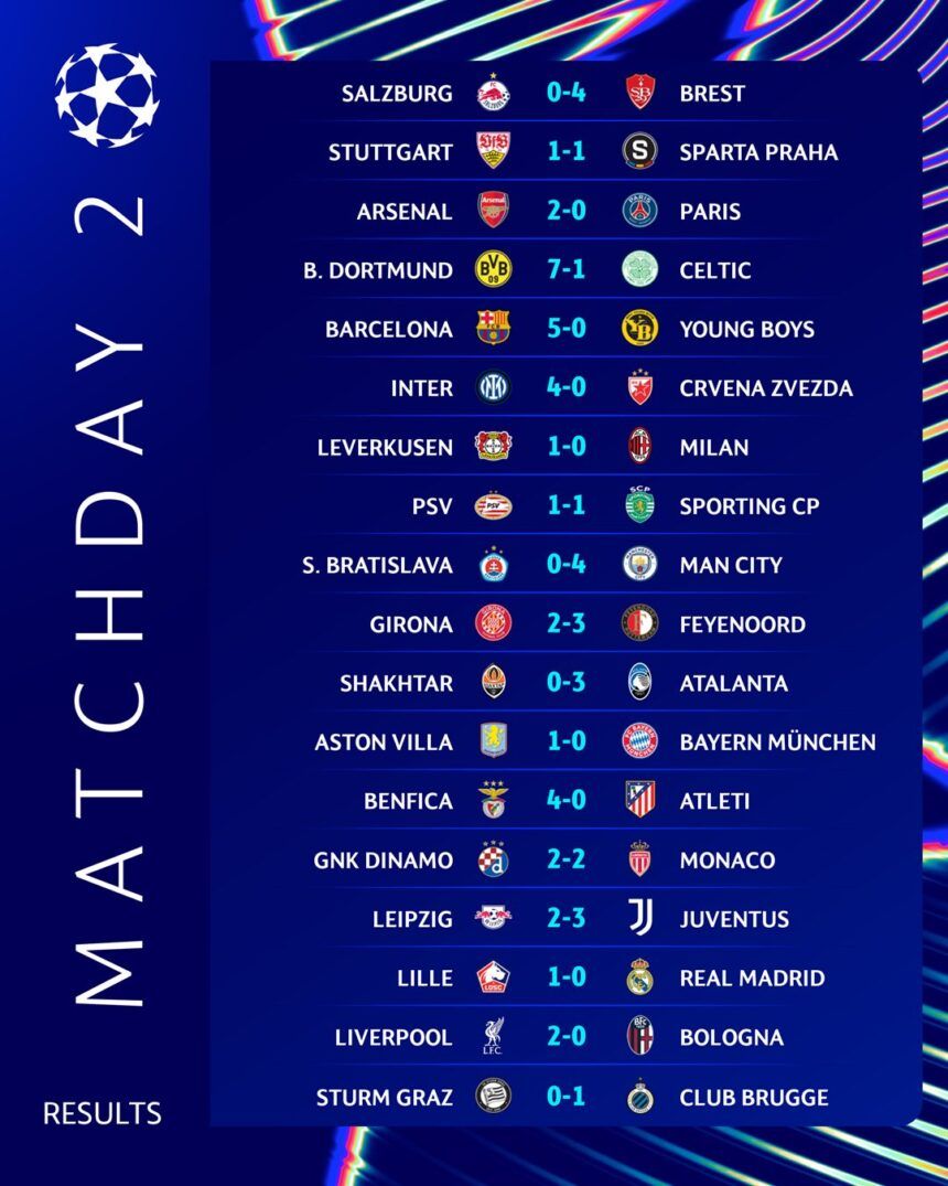 Mala fecha para los equipos de Madrid: Pierden el Real y el Atlético en la Champions