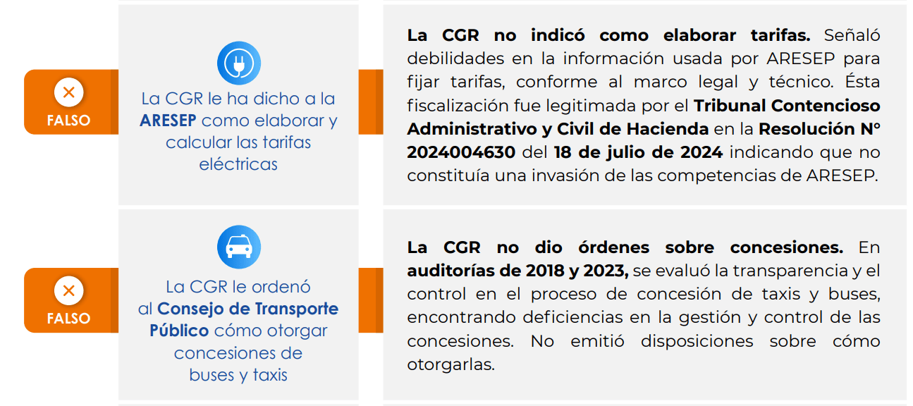 Contraloría desmiente al Gobierno sobre 6 casos que Laura Fernández califica de "coadministración" 24 CGR coadministracion 2