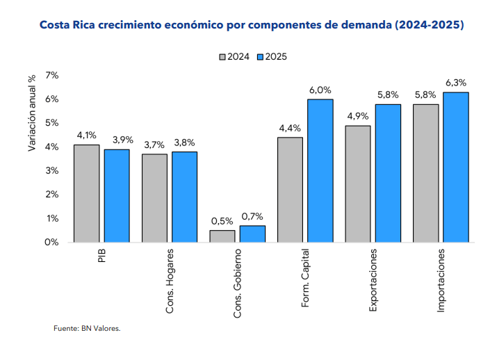 crecimiento componentes