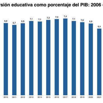 No es que no pueden, Chaves y Nogui NO QUIEREN financiar la educación – Voz Propia