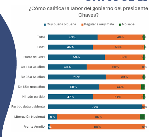 apoyo al presidente