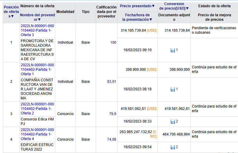 ofertas hospital Cartago