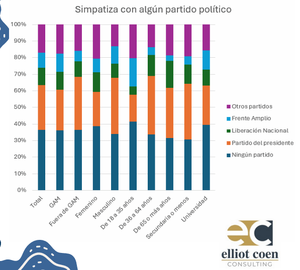simpatia presidente