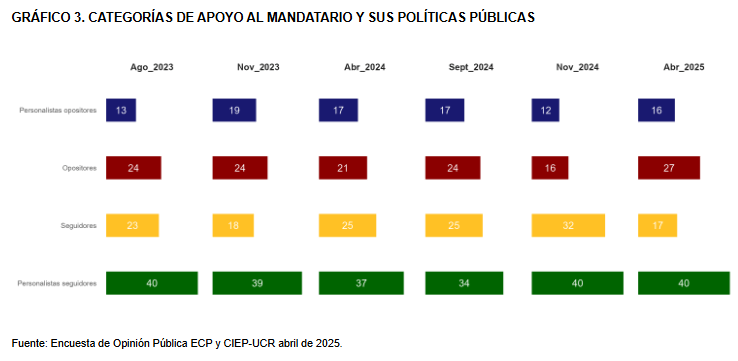 Apoyo categorias CIEP