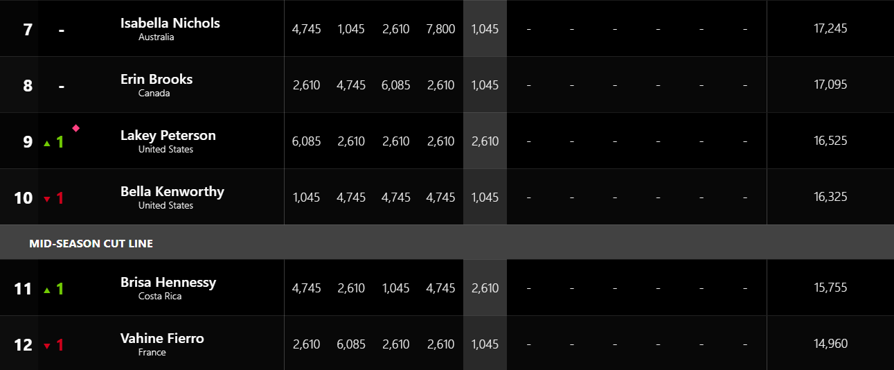 Brisa ranking 17 abril