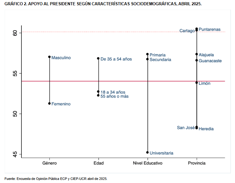 CIEP abril demografico