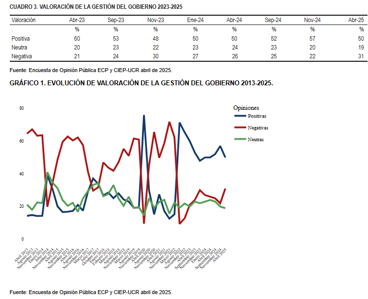 CIEP gestion completo