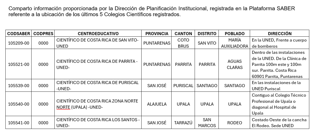 Pilar Cisneros mintió sobre "nuevos centros educativos" y el MEP no quiso brindar la información hasta que se le interpuso un recurso de amparo 8 image