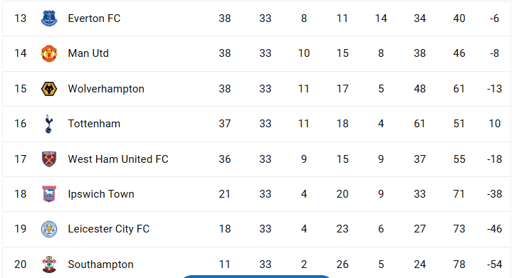 premier league 2