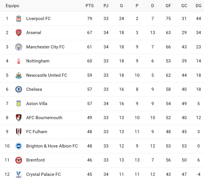 premier league