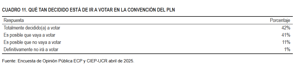 votar PLN