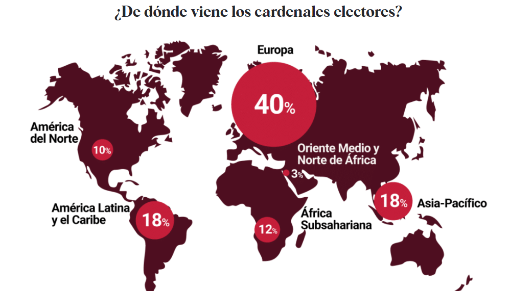 origen cardenales IC