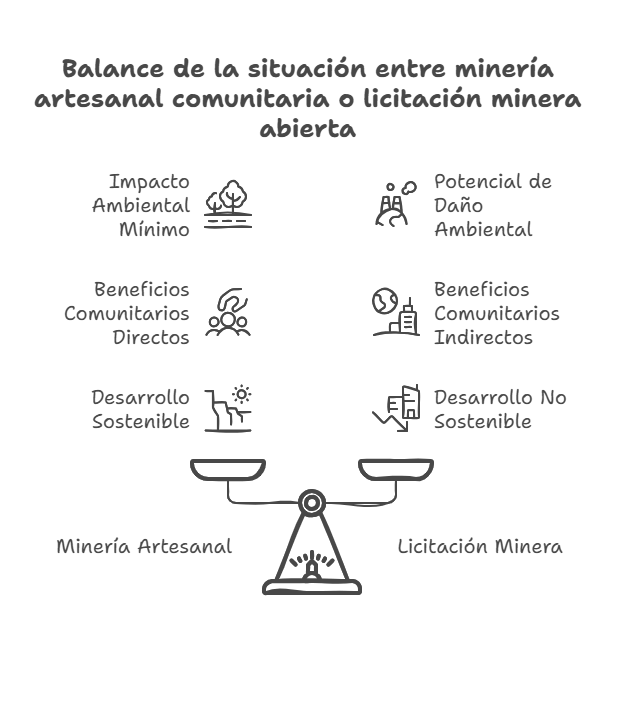 Fuerzas vivas de la comunidad de Crucitas abogan por explotar el oro de manera artesanal para su beneficio