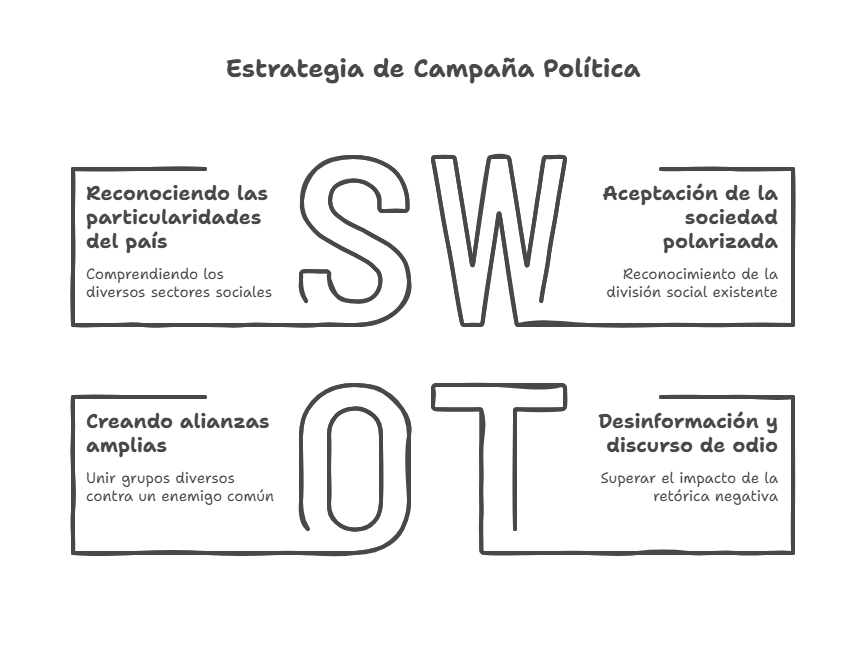 Una posible estrategia contra los discursos de odio y la violencia politica visual selection