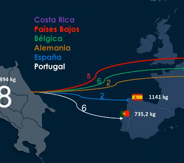 Autoridades de Costa Rica y Europa logran decomiso histórico de droga en mega operativo de Fiscalía, OIJ y PCD