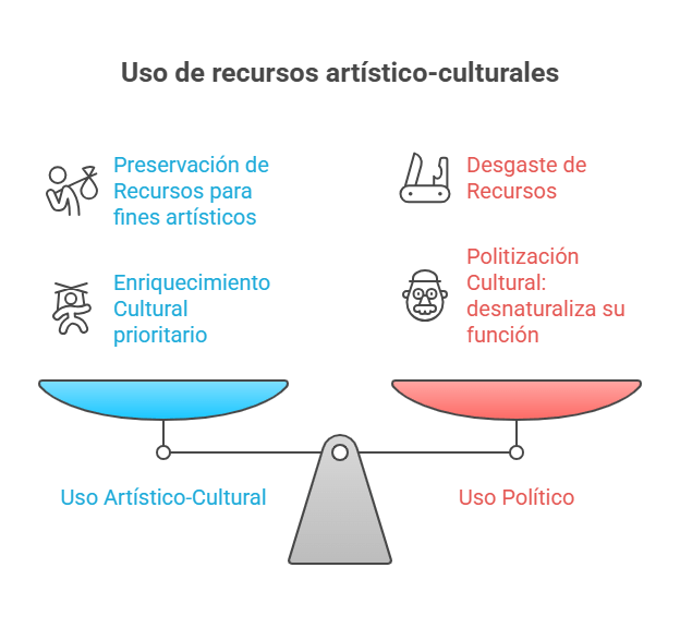 Politización de la cultura: "La política es parte de la cultura de un pueblo", afirma jerarca del Melico Salazar ante denuncia por uso de recursos en giras presidenciales - Parte I 22 Politización de la cultura: "La política es parte de la cultura de un pueblo", afirma jerarca del Melico Salazar ante denuncia por uso de recursos en giras presidenciales