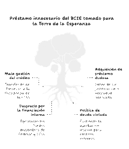 Legisladora denuncia que credito con el BCIE para Torre de la Esperanza es innecesario y supera el monto del costo real visual selection 1