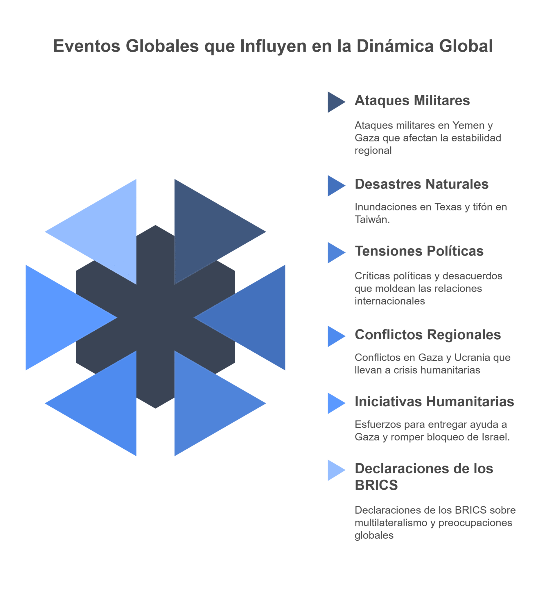 Vistazo al fin de semana: Lo más relevante del acontecer mundial en noticias breves aquí