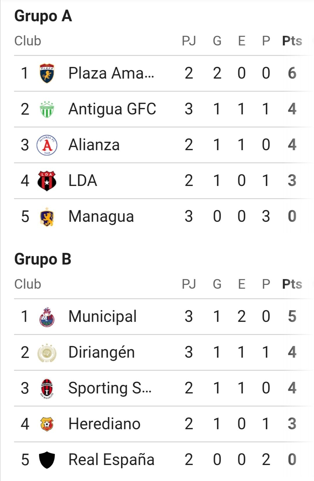 Copa Centroamericana: Equipos ticos comprometidos ante el crecimiento del área 23 WhatsApp Image 2025 08 14 at 11.39.39 PM 1
